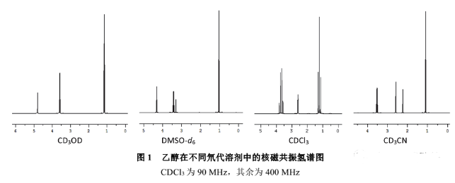 以乙醇为例(图1,当选择氘代甲醇cd3od为溶剂时,乙醇的活泼氢会与氘代