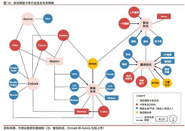 自动驾驶卡车：谁在为万亿梦想买单？