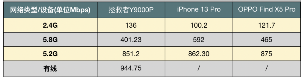 装上这款旗舰路由后，我终于让家里的网速起飞了！开直播怎么吸引人气