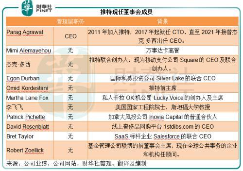 鄭東新區管委會主任王鵬買了建500億董事長一言不合神華百詞斬使用說明