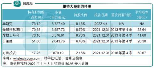 一言不合就买了它！马斯克为何看上推特？微信旧密码忘了改新密码2023已更新(哔哩哔哩/知乎)微信旧密码忘了改新密码