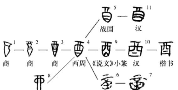 夏商青銅爵裡的秘密甲骨文中的爵字不是商朝人所造