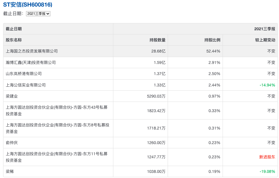 安信信托老板高天国辞世，百亿债务窟窿问题解决方案生变？高考语文网课谁教的最好2023已更新(新华网/知乎)