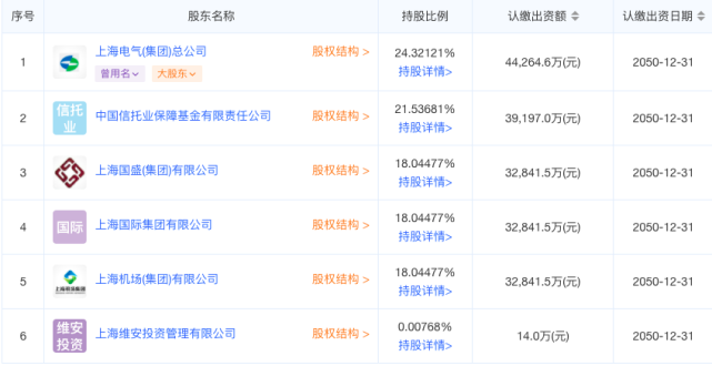 安信信托老板高天国辞世,百亿债务窟窿问题解决方案生变?