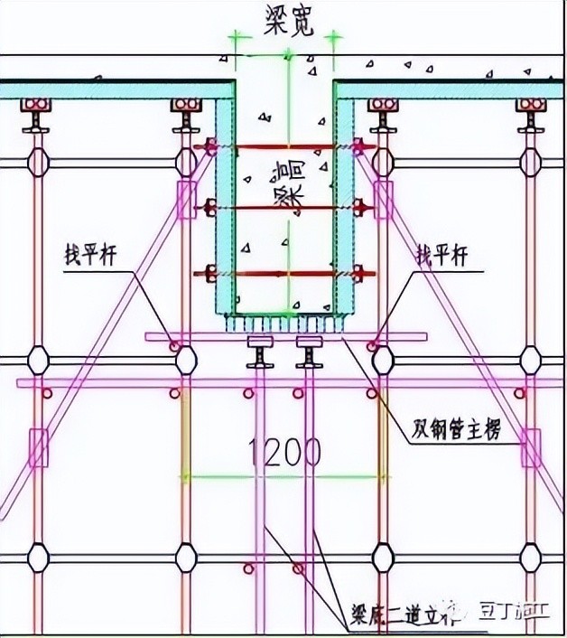 什麼是高大模板支撐高支模專項施工方案編制範本