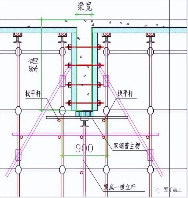 什么是高大模板支撑高支模专项施工方案编制范本