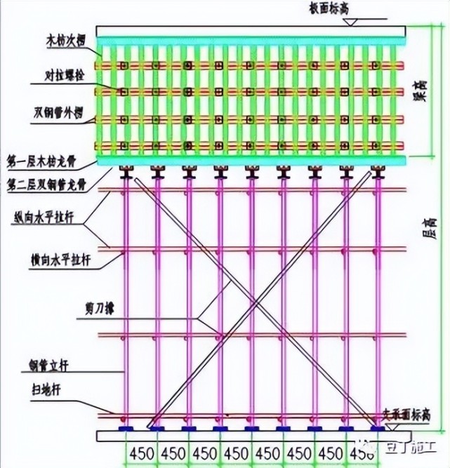 什麼是高大模板支撐?高支模專項施工方案編制範本!