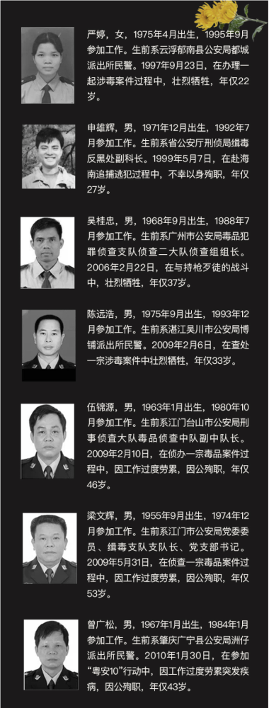 缉毒警察图片英雄事迹图片