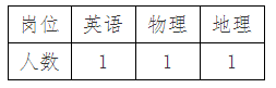 教师招聘考试_竞争分析最低竞争比1:4,4.23民转公教师招聘考试报名统计已出