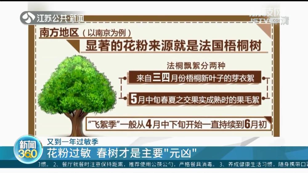 又到一年过敏季 花粉过敏春树才是主要 元凶 腾讯新闻