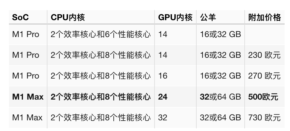 蘋果macbookpro142021筆記本電腦評測m1max的性能有限