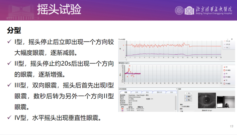 临床听力学技术专业沙龙梁思超浅析眼震视图的操作要点