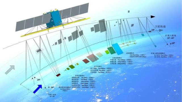 高分三号03星合成孔径雷达最高分辨率1米综合性能国际领先_腾讯新闻