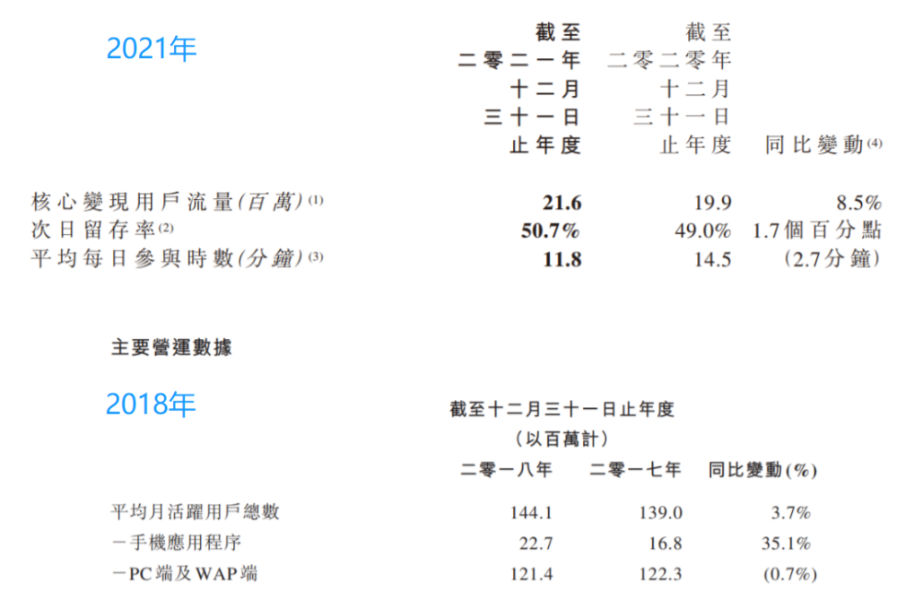 深圳：支持优质金融科技类企业上市融资杨洋作文网课2023已更新(知乎/哔哩哔哩)