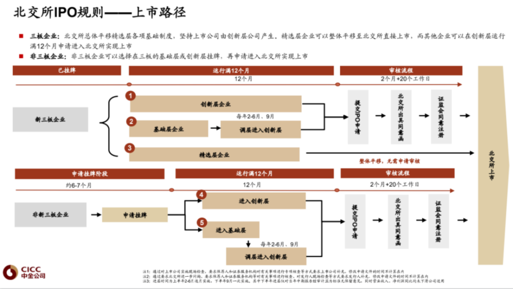 清流family清流资本共同富裕ceo交流会x中金解读境内资本市场专场在线