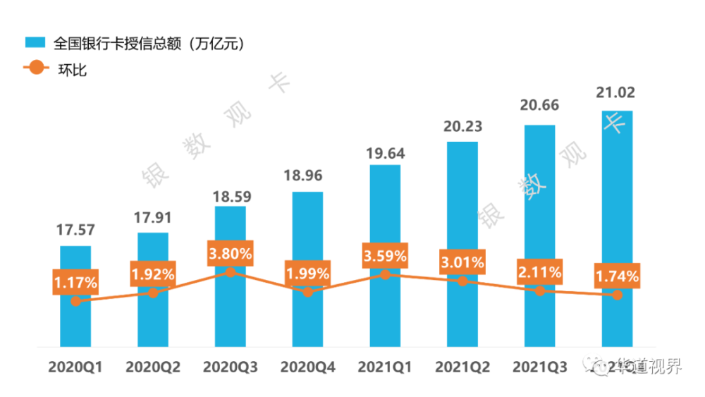 《PK计划人工在线计划免费版-2021四季度信用卡行业情况》