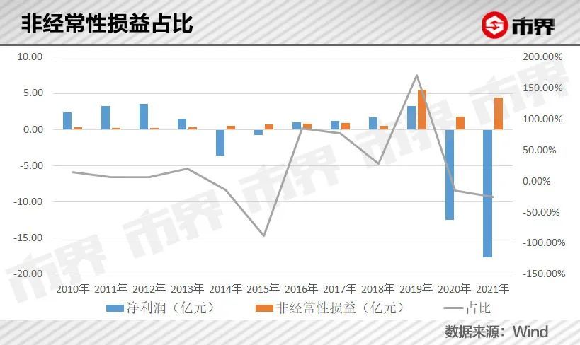 少将升中将需要几年收益率地产龙头派息美连涨2.6％