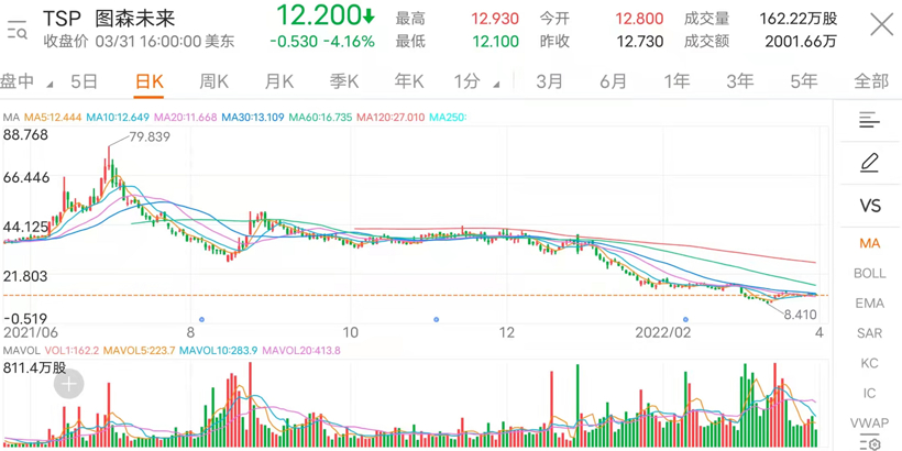 苏莱曼尼出机场后多久闹心楼栋一季度1.4米行业融资合规