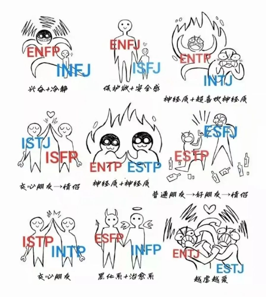 mbti爆火,這屆年輕人為何沉迷賽博算命?_騰訊新聞