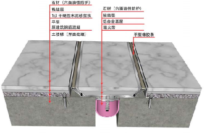 新工藝|超全整理牆面石材的溼貼幹掛工藝技巧,絕對乾貨