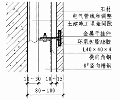 石材幹掛的開槽方式:石材厚度控制:宜採用花崗岩,堅固性好的大理石,中