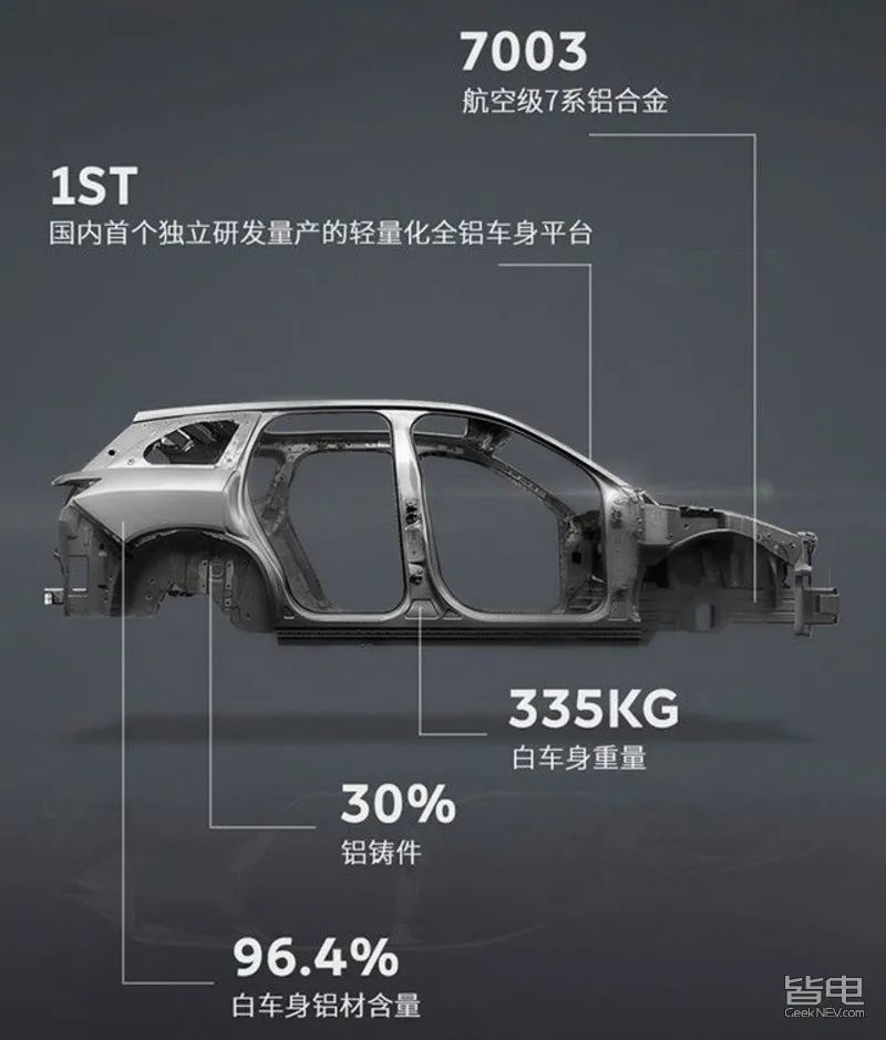 全铝车身,只卖6.99万?_腾讯新闻