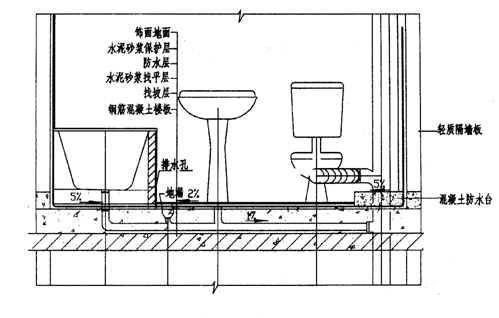 卫生间防水宝典16条,你做到多少?