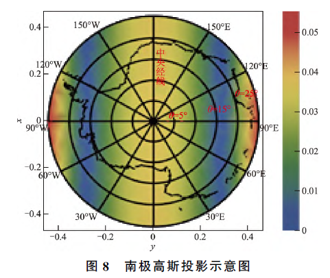 高斯投影变形优化