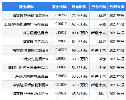 美格智能业绩快报：2021年净利同比增长330.7％杨洋语文网课资源2023已更新(今日/知乎)杨洋语文网课资源