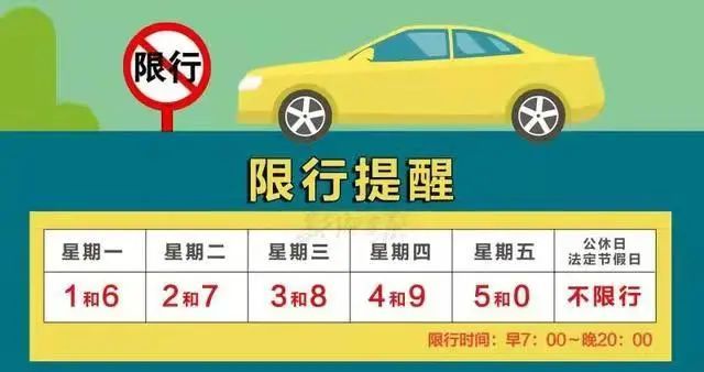 泾阳限行提醒,快看!