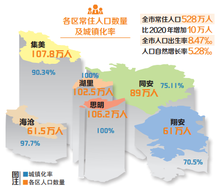 哪个市人口最多_中国人口最多的副省级城市,四川成都市,为何有1600万人?