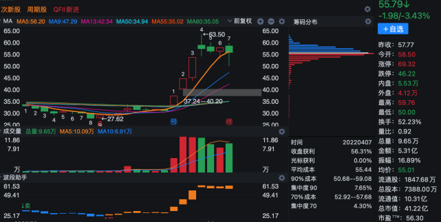 津榮天宇 深圳幫 457.74 萬 趙老哥 -603.