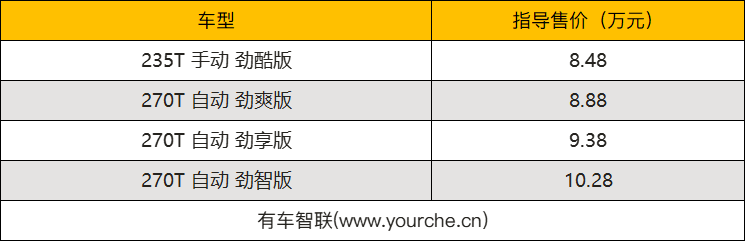 油价飙升影响？大环境带动？杭州新能源二手车最近卖得有点火杨洋语文网课资源2023已更新(知乎/腾讯)高中网课各科最牛的老师推荐