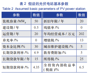 用售電公司的電有哪些風險_中清能云南售電有限公司_云南售電