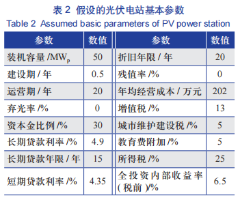 用售電公司的電有哪些風(fēng)險(xiǎn)_中清能云南售電有限公司_云南售電