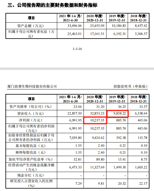 厦大生科人李庆阁教授百年荣光镌刻成厦大生科人的精神丰碑