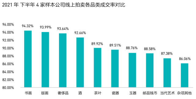 疫情下,拍賣行如何實現自我救贖?