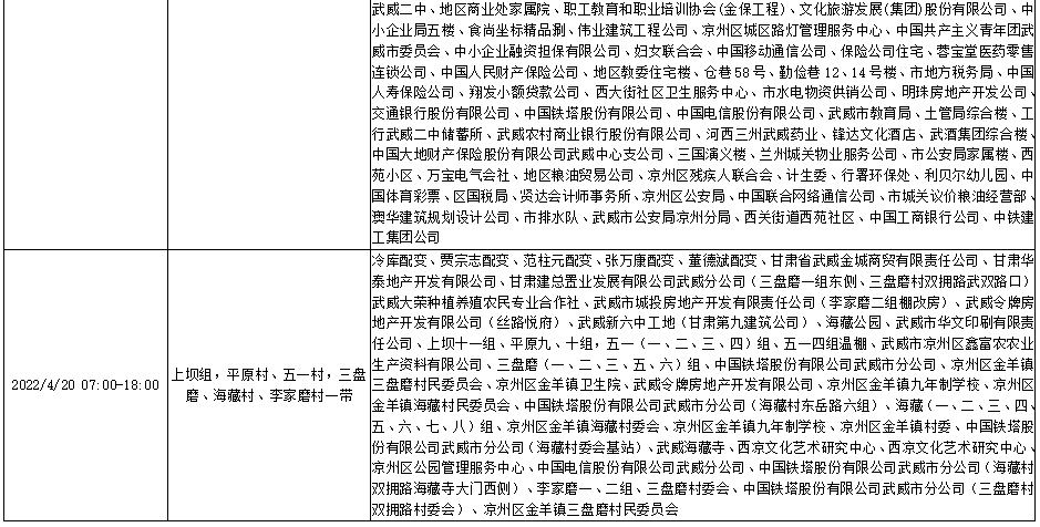 武威停电通知4月14日4月20日