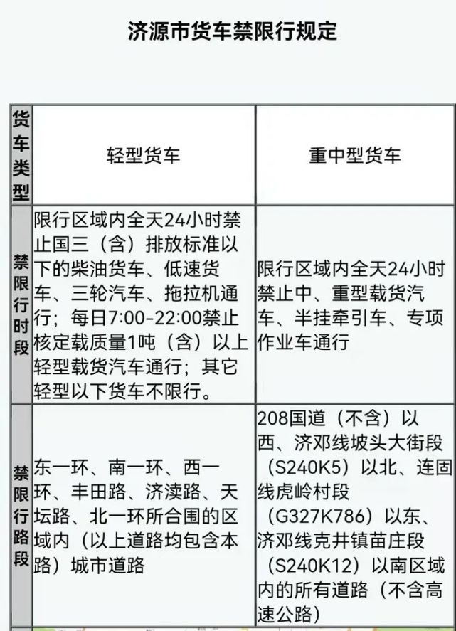 核定載質量1噸以上的輕型貨車,因此常見皮卡車型並不在此限行範圍內