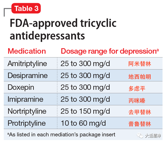 在考慮更換藥物時,三環類抗抑鬱藥是另一種選擇(表3).