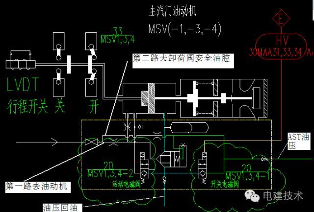 超全面的ast電磁閥工作原理