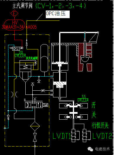 超全面的ast電磁閥工作原理