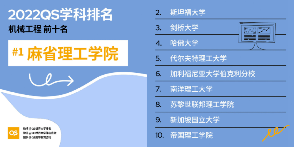 領域及部分專業前十專業科目包括:農業&林業,解剖和生理學,生物科學