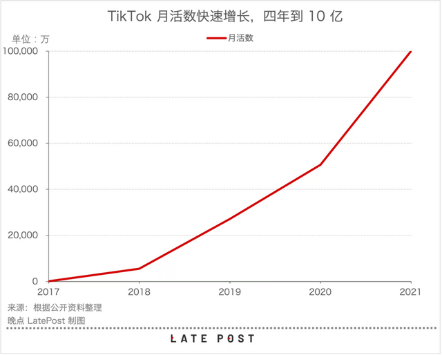 谁在管理TikTok：5年换了5任CEO，没有绝对一号位二年级下册语文