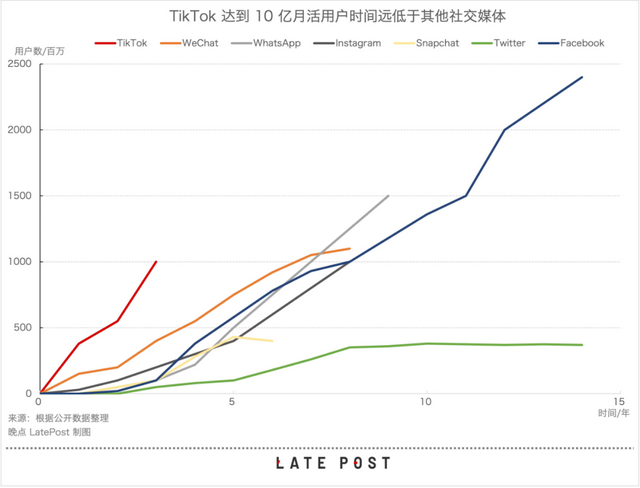 谁在管理TikTok：5年换了5任CEO，没有绝对一号位二年级下册语文