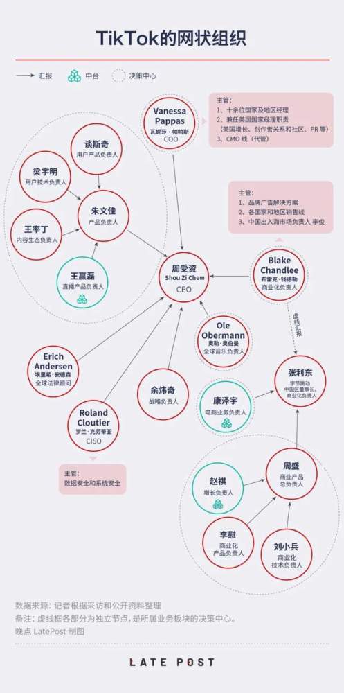 谁在管理TikTok：5年换了5任CEO，没有绝对一号位二年级下册语文