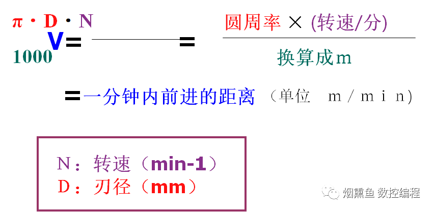 全网最全的刀具切削参数计算公式 还不赶紧收藏 腾讯新闻