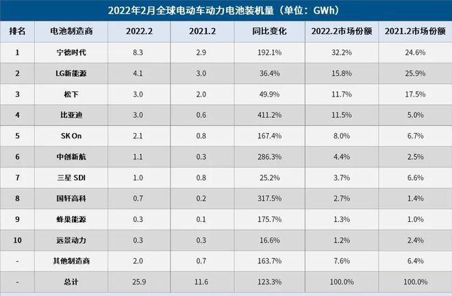 LG化学研发高功能阻燃工程塑料材料，可延缓动力电池热失控