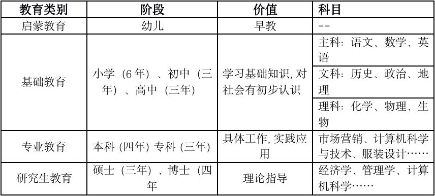 上学是否有用 个人篇 腾讯新闻