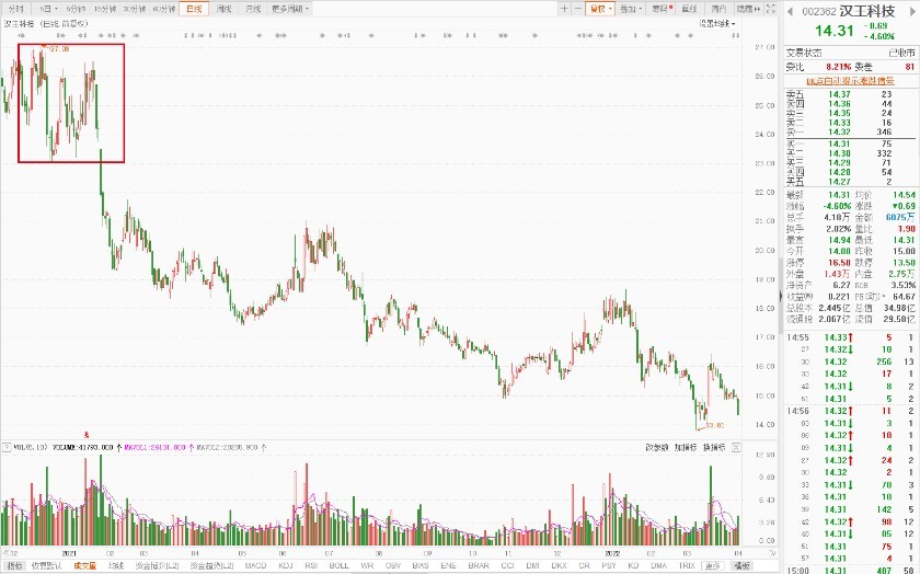 易会健300方剂卡片百分点亿元不良率过气增利下跌砸